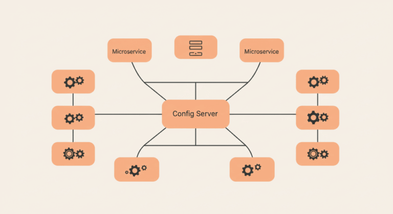 Config Server 로 마이크로서비스 공통 설정 관리